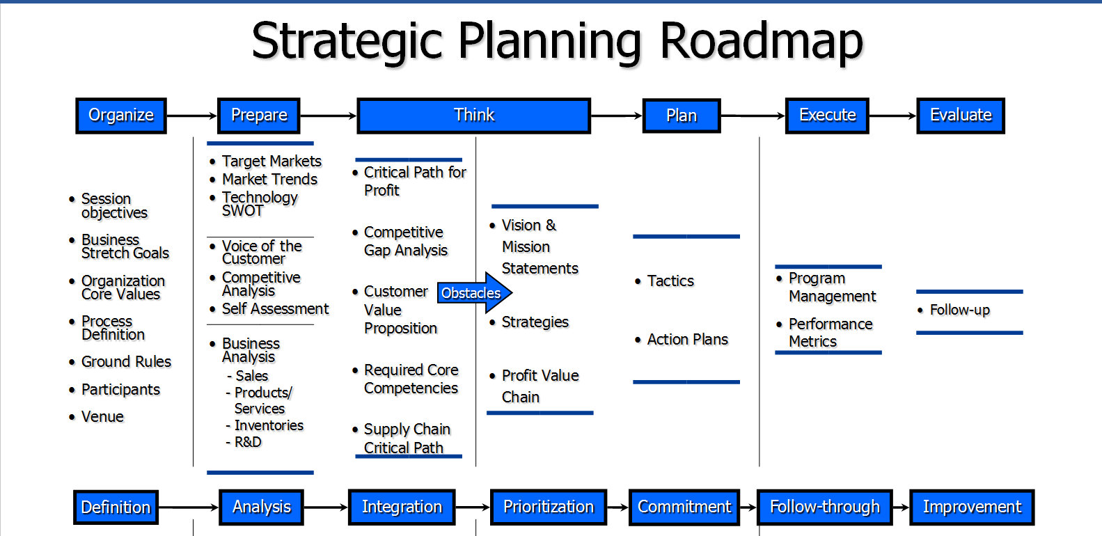 Strategic Alignment Course — corporategrowthacademy